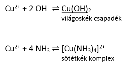 Réz(II)-szulfát és ammóniaoldat reakciója, egyenletek